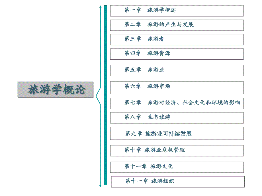 旅游学概论 旅游的产生与发展_第2页