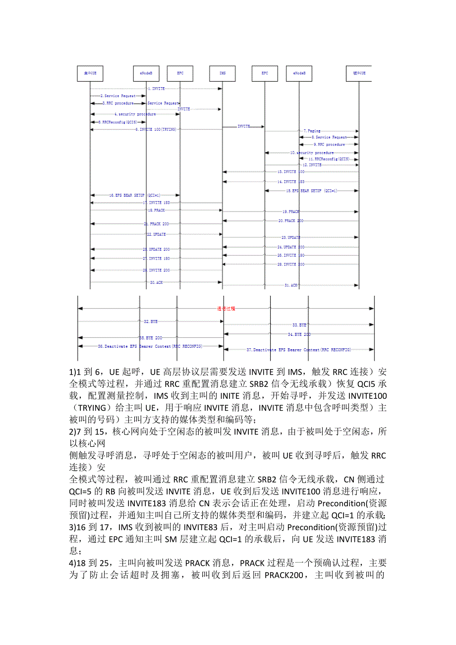 volte试卷1_第4页