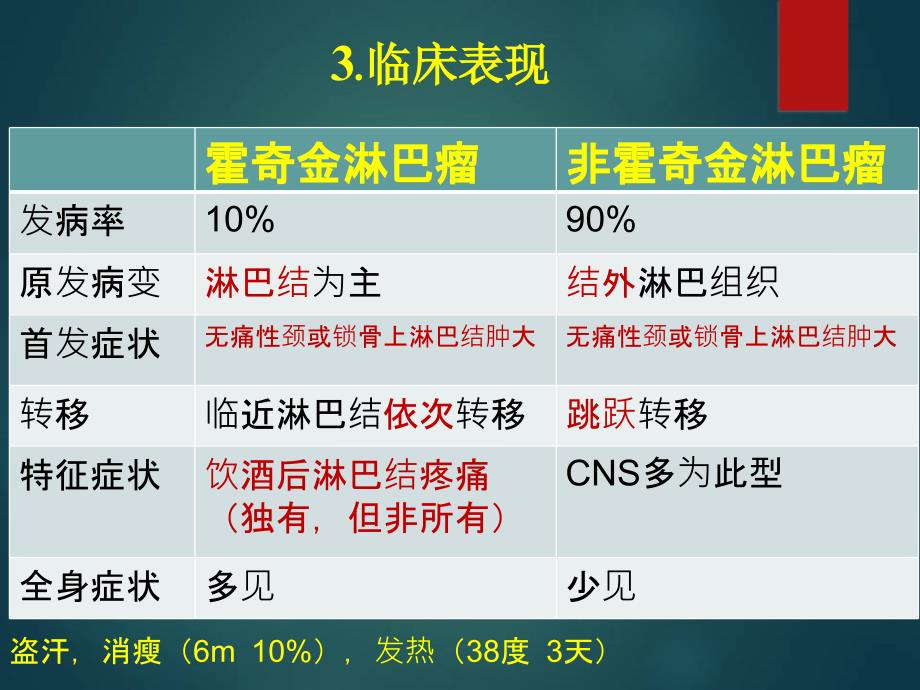 cns淋巴瘤mri诊断课件_课件_第4页