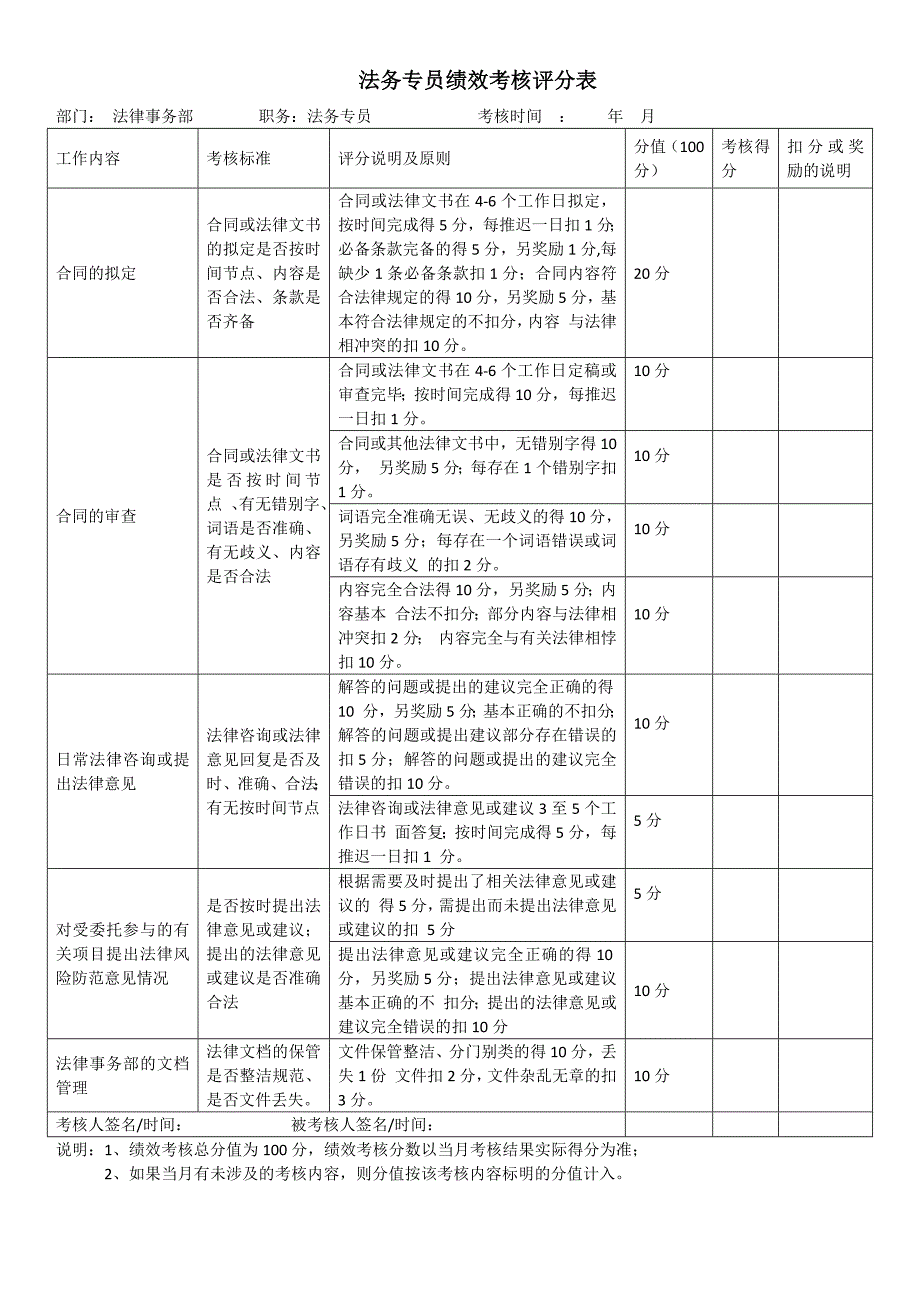 法务部kpi定义及其评估说明_第2页