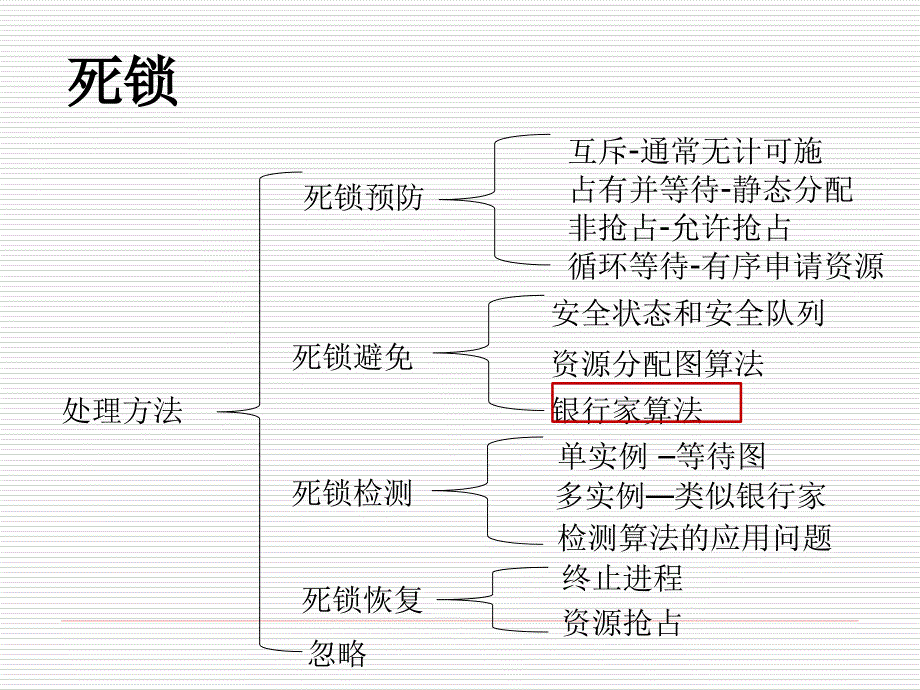 操作系统 习题课-死锁、内存管理ff_第4页