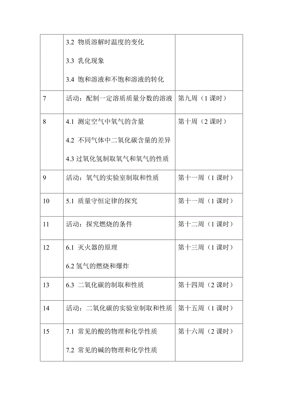 鲁教版九年级化学上册实验教学计划_第4页