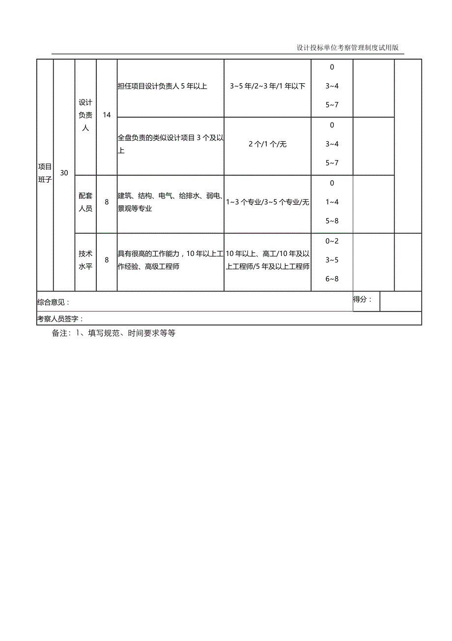 设计管理--设计(投标)单位考察评分表_第2页