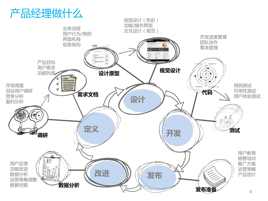 互联网产品经理工作简介_第4页