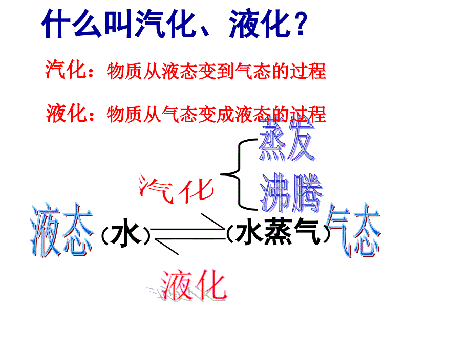 人教版《汽化和液化》课件_第3页