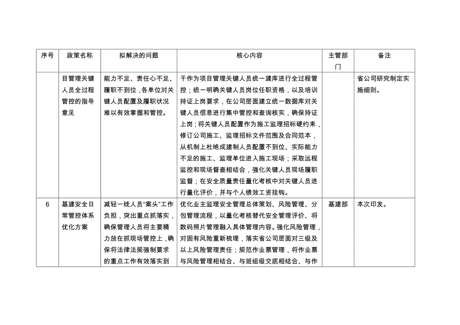 国家电网基建〔2017〕1056号-“深化基建队伍改革、强化施工安全管理”12项配套政策概要_第3页