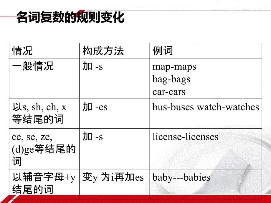 英语词性分类及用法_第5页