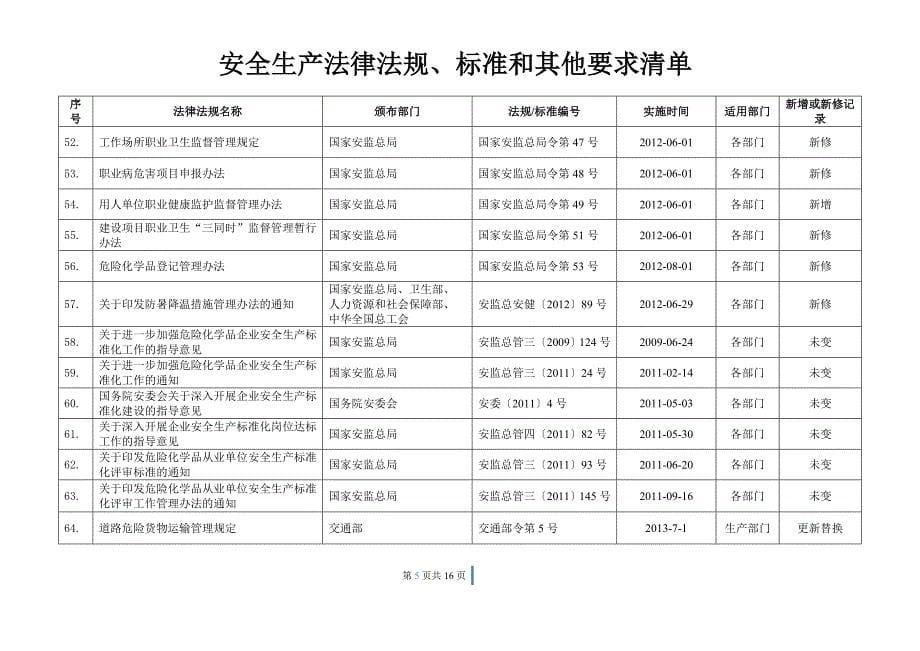 1企业适用的安全生产法律法规、标准及其他要求清单_第5页