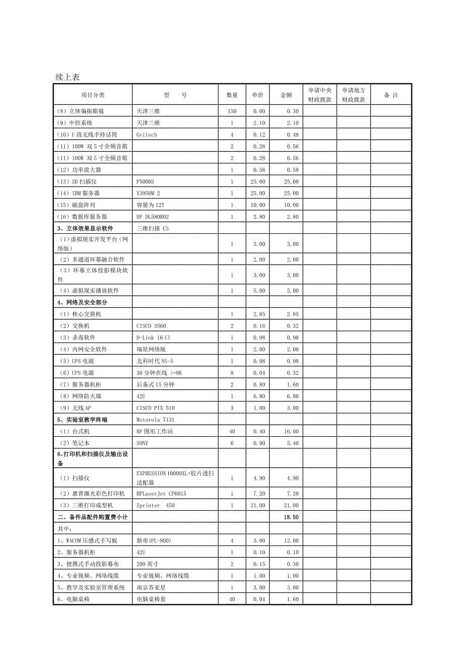 可行性报告：艺术创意实验中心_第5页