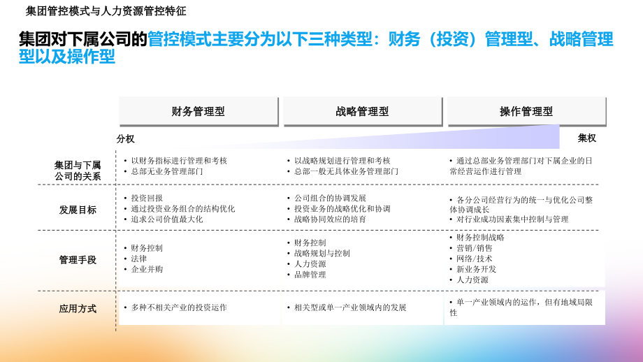 hr必会的集团人力资源管控模式解析_第4页