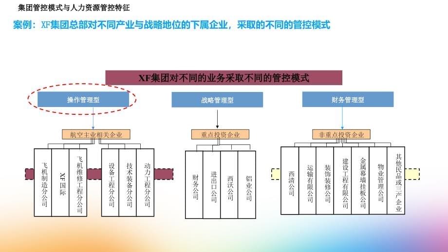 hr必会的集团人力资源管控模式解析_第5页