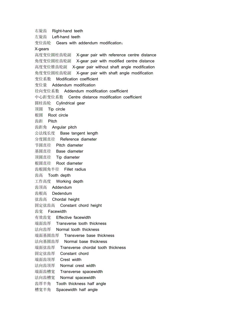 齿轮基本术语_第2页