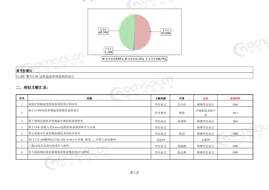 基于gsm远程温度控制系统的设计_第2页