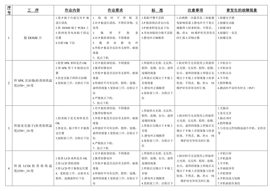 组装各工位注意事项[1]_第1页