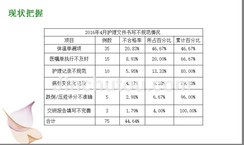 护理文件书写pdca_第3页