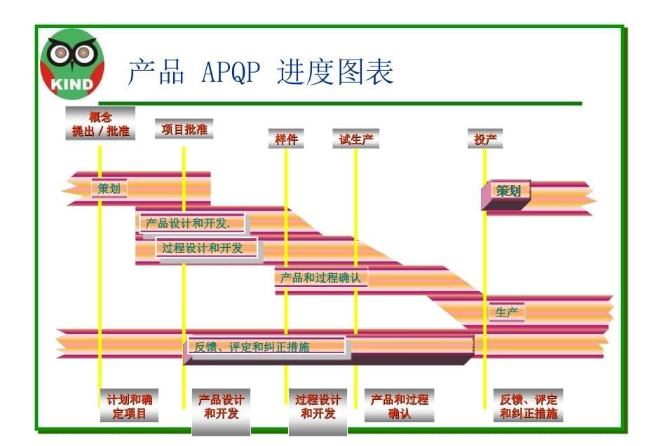 apqp培训资料-完整版_第5页