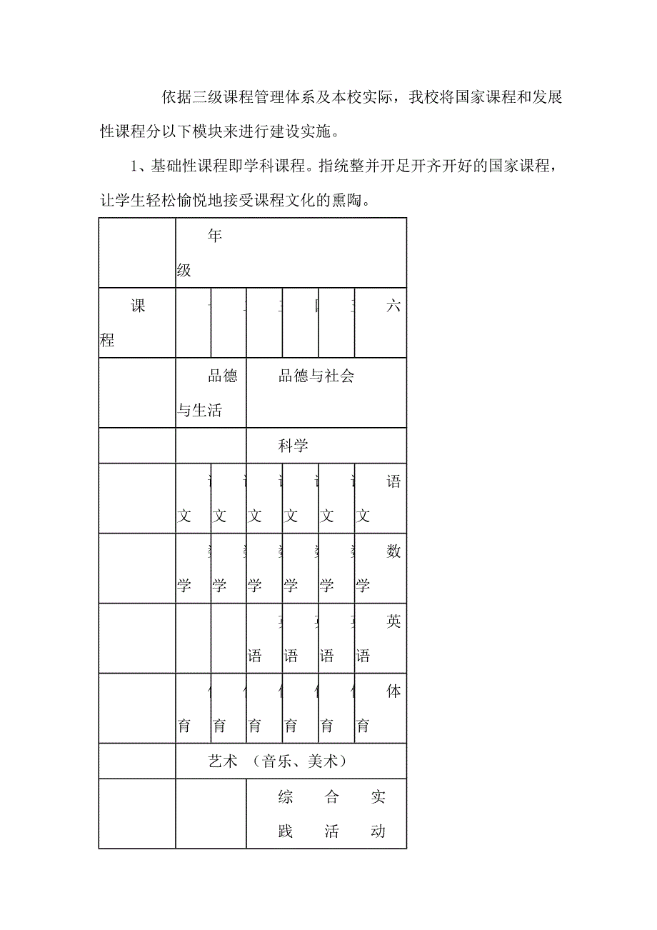 白寨中心小学课程规划方案_第4页