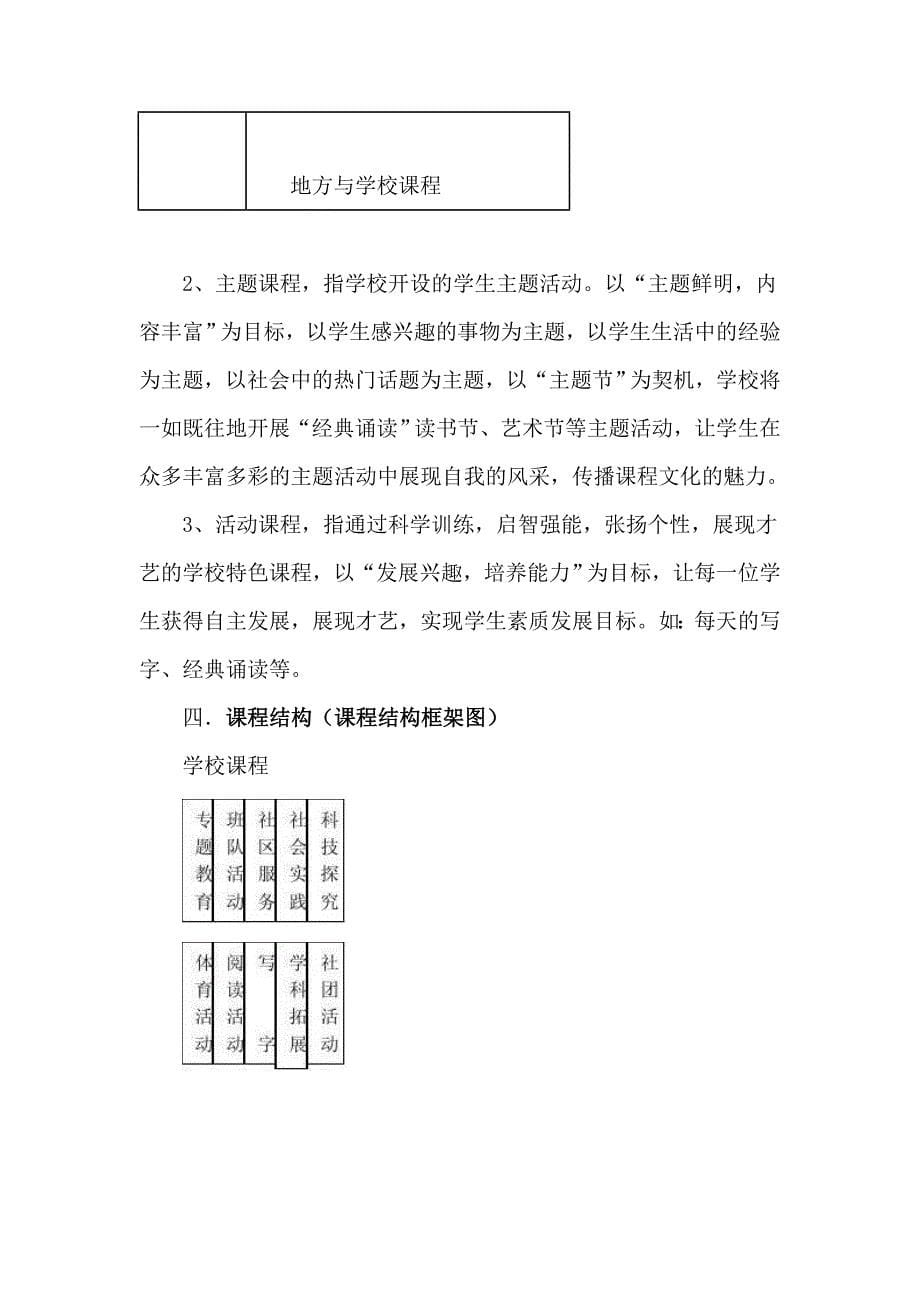 白寨中心小学课程规划方案_第5页