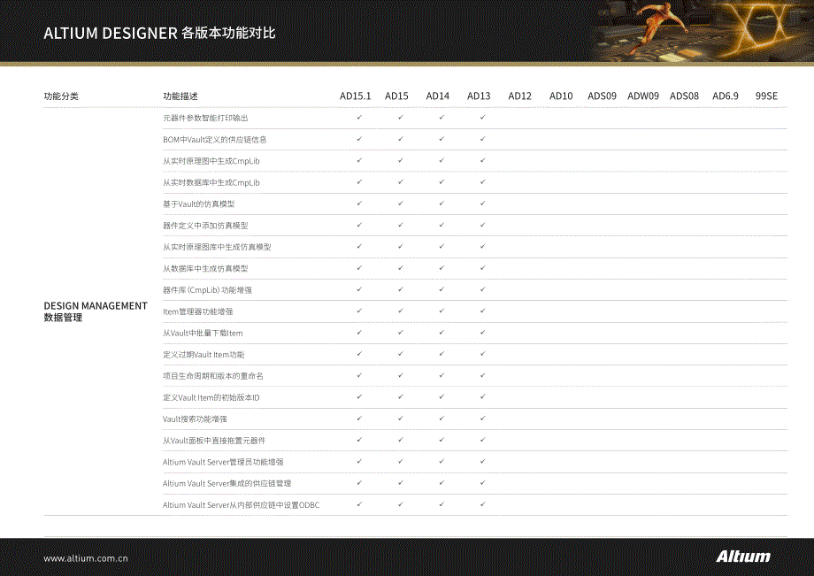 altiumdesigner各版本功能对比_第2页