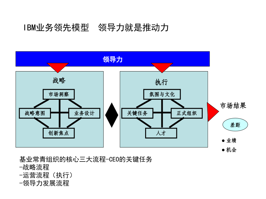 基于学习地图的培训体系_第4页