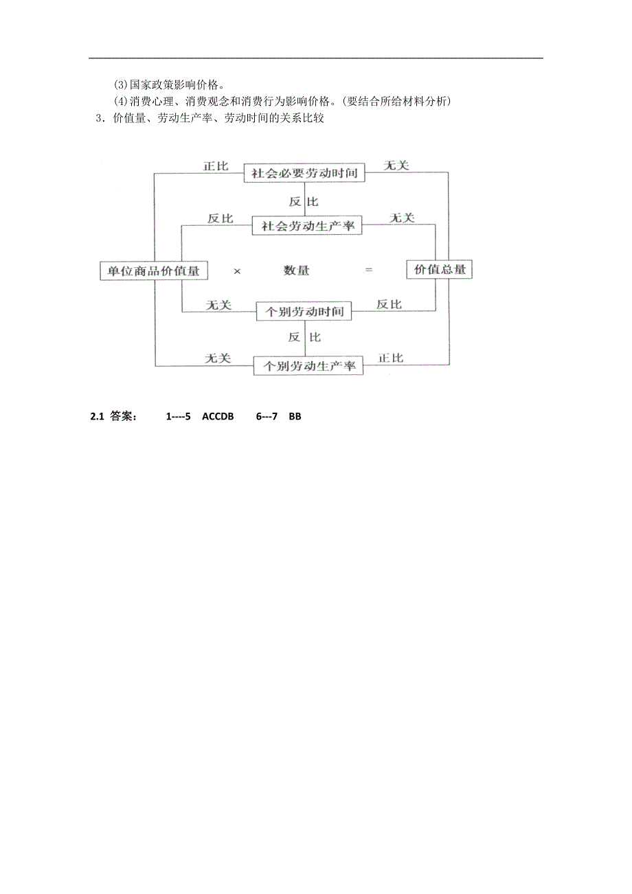 河北高中政 治（人教版）必修一学案2.1+影响价格的因素_第4页