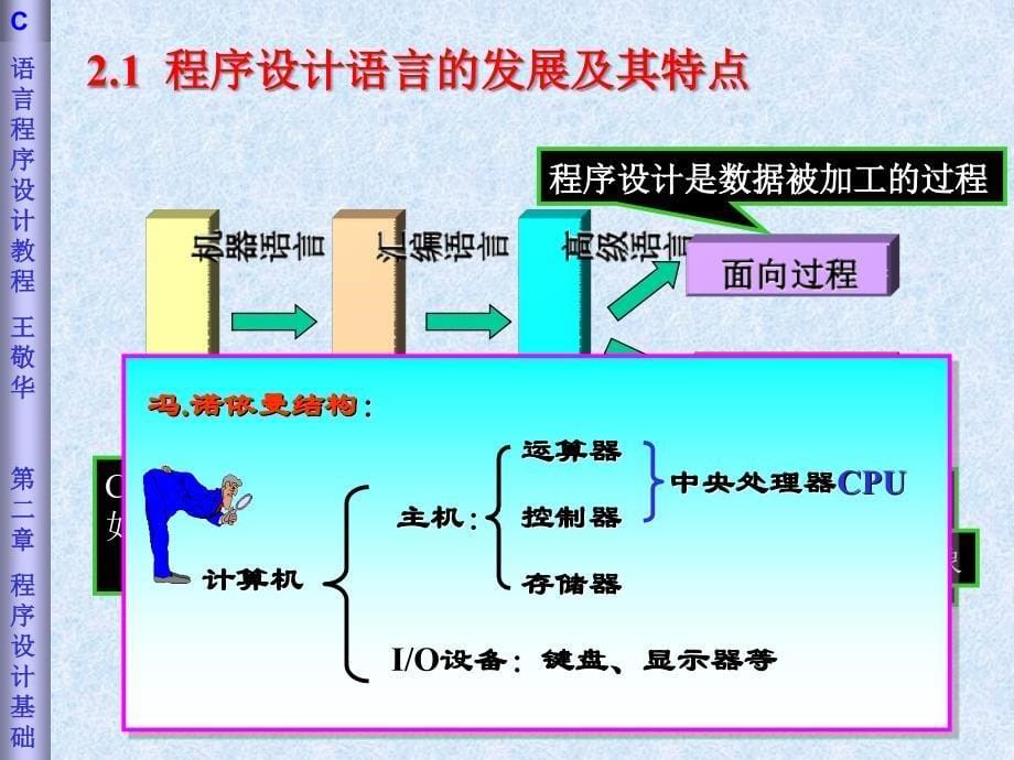 C语言程序设计基础(2)_第5页