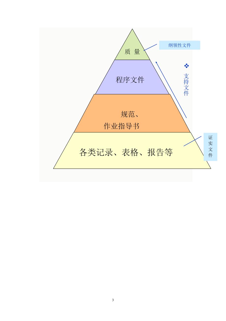 实验室资质认定授权签字人考核要点_第3页