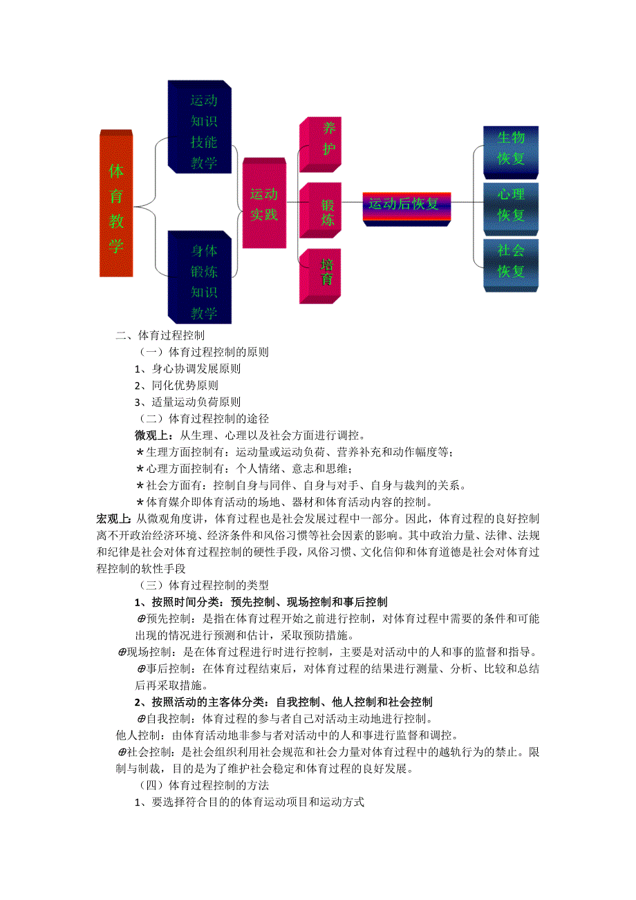 体育过程_第3页