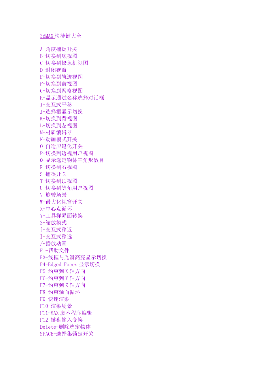 《3dmax快捷键大全》_第1页