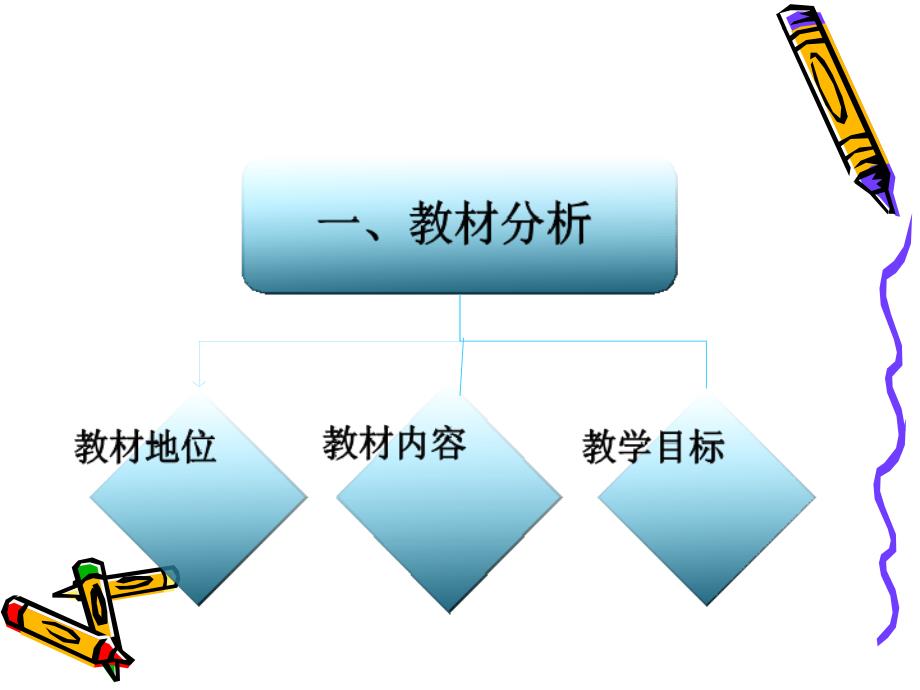 慢性肾衰竭说课_第3页