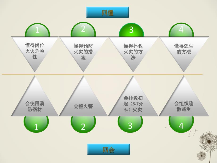 2018年物业消防安全培训课件_第4页