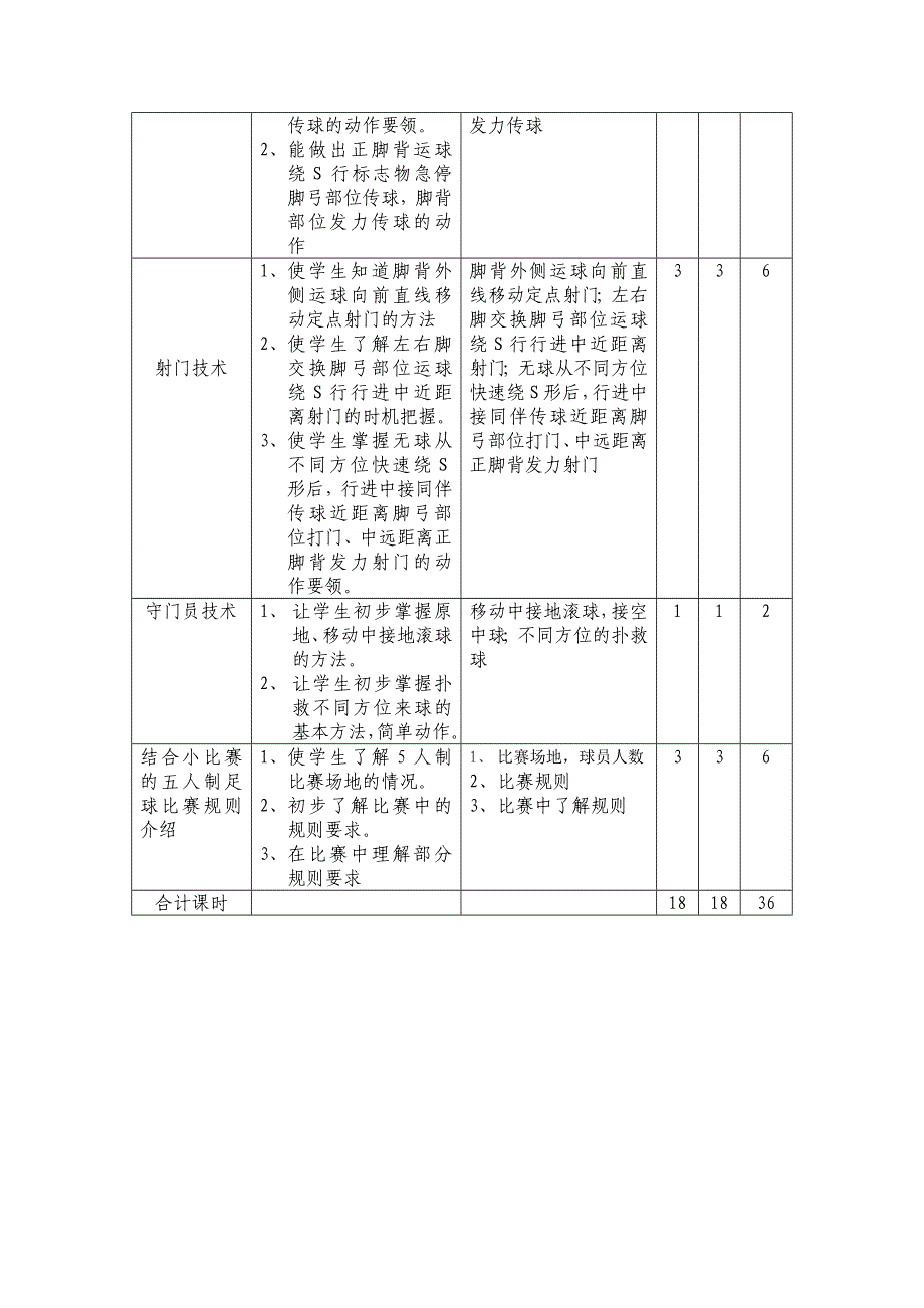 足球精品课程申报材料—教学设计_第3页