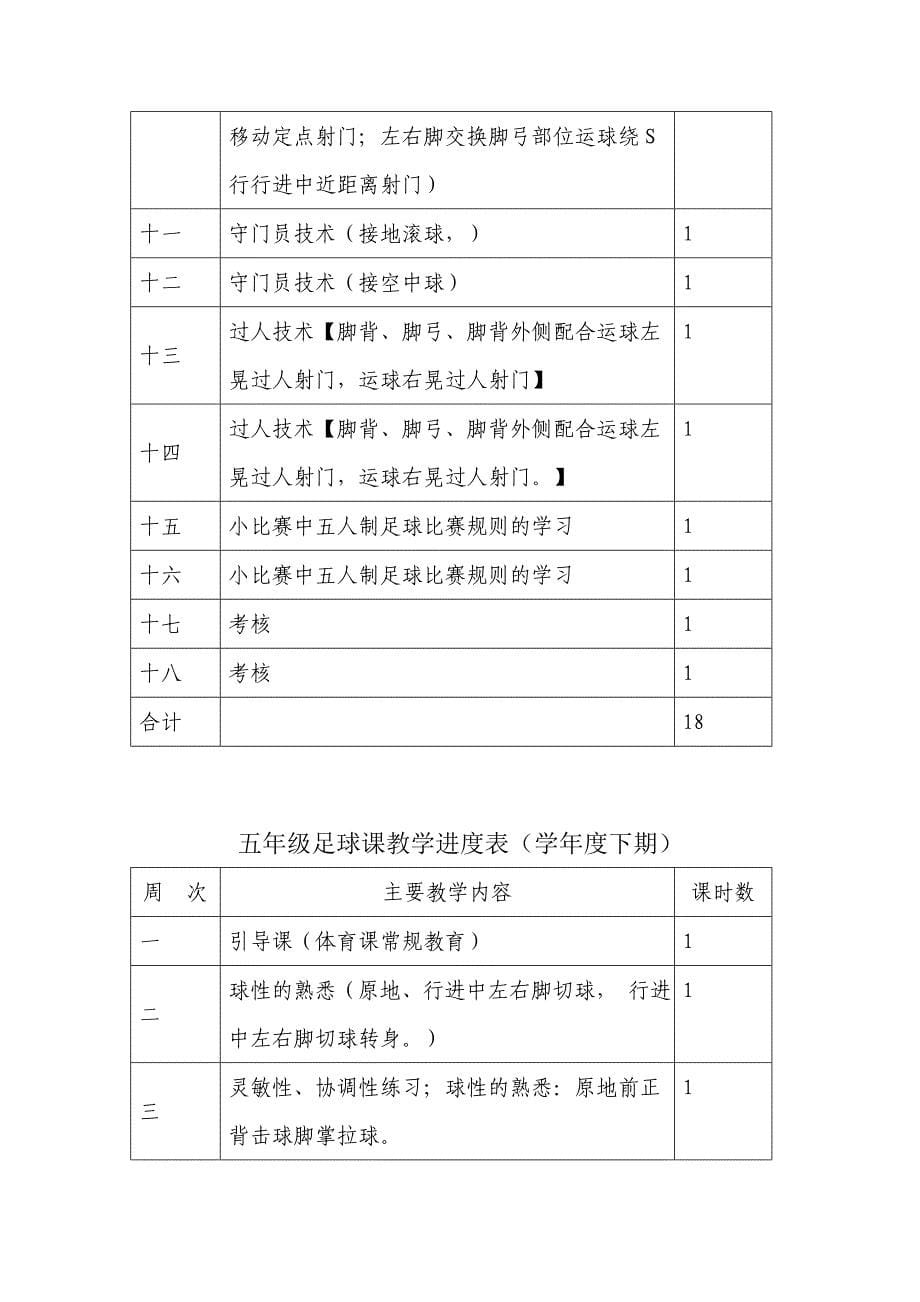 足球精品课程申报材料—教学设计_第5页