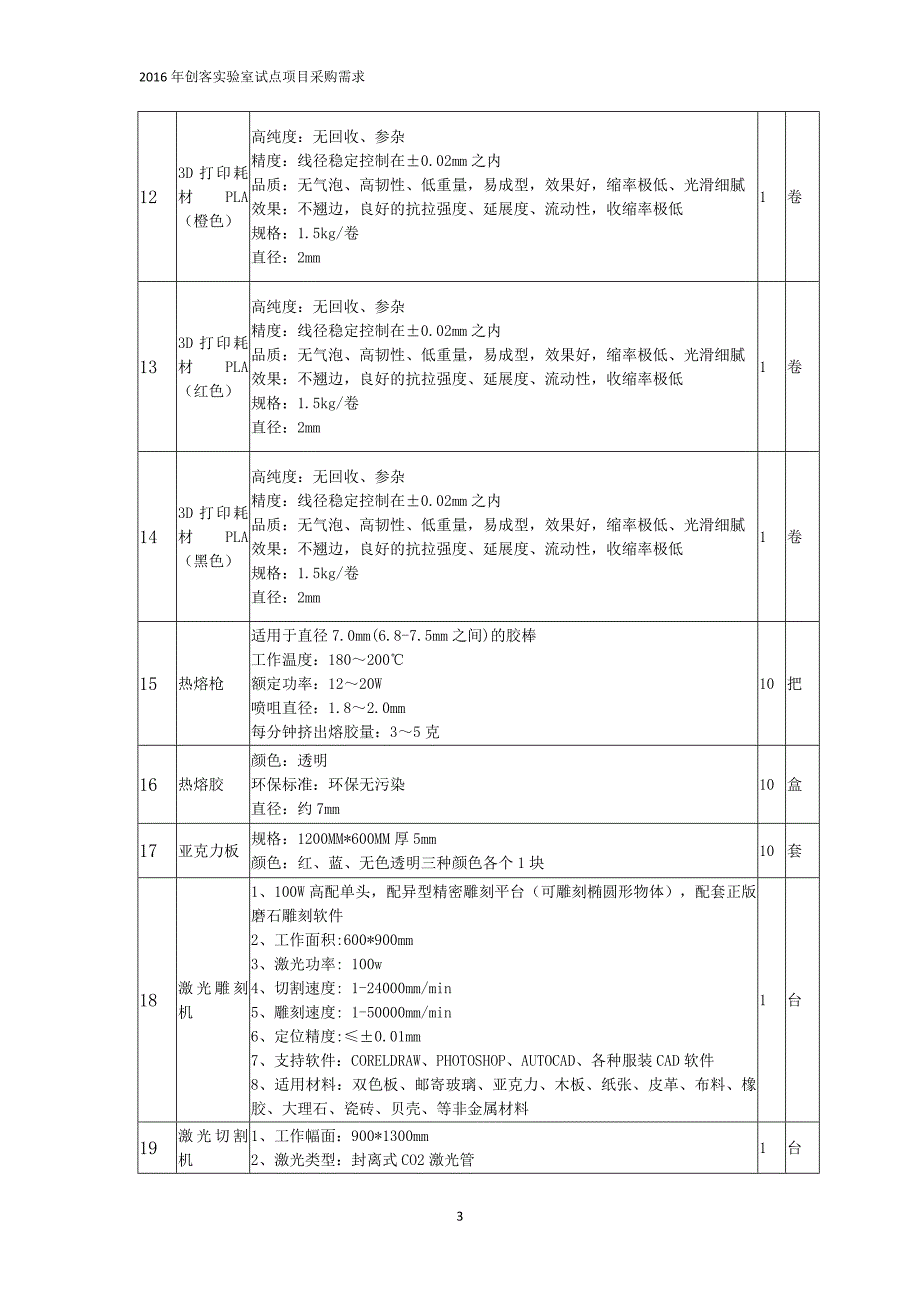 1创客实验室设备列表_第3页