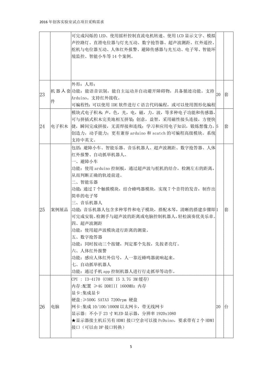 1创客实验室设备列表_第5页