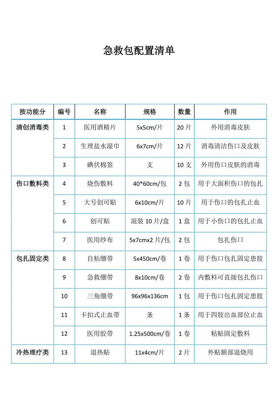 急救包配置清单-（一）_第1页