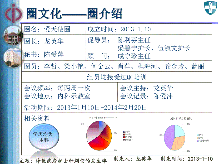 降低病房护士针刺伤的发生率-_第3页