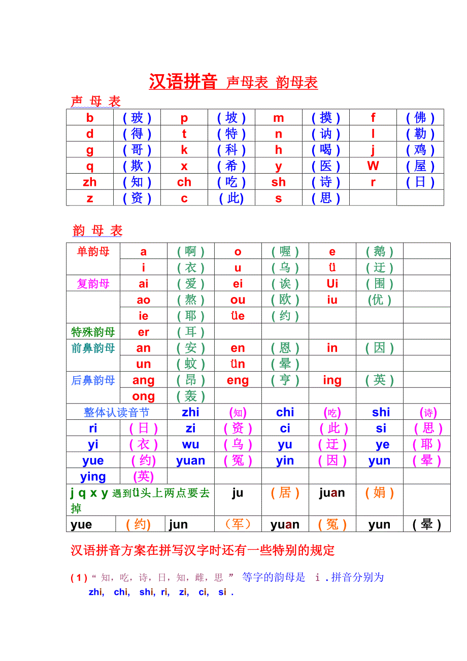 汉语拼音——声母-韵母全表--新_第1页