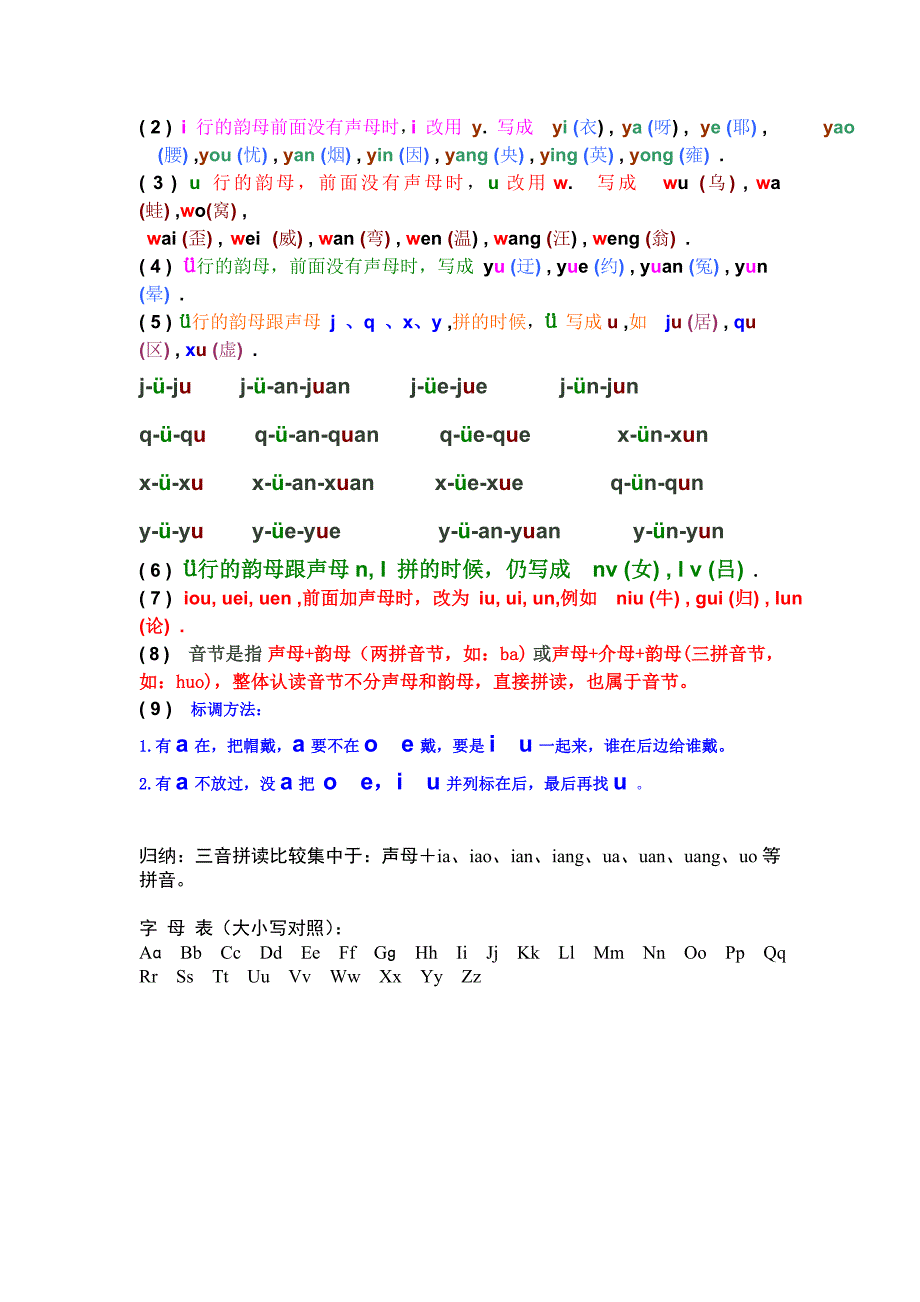 汉语拼音——声母-韵母全表--新_第2页