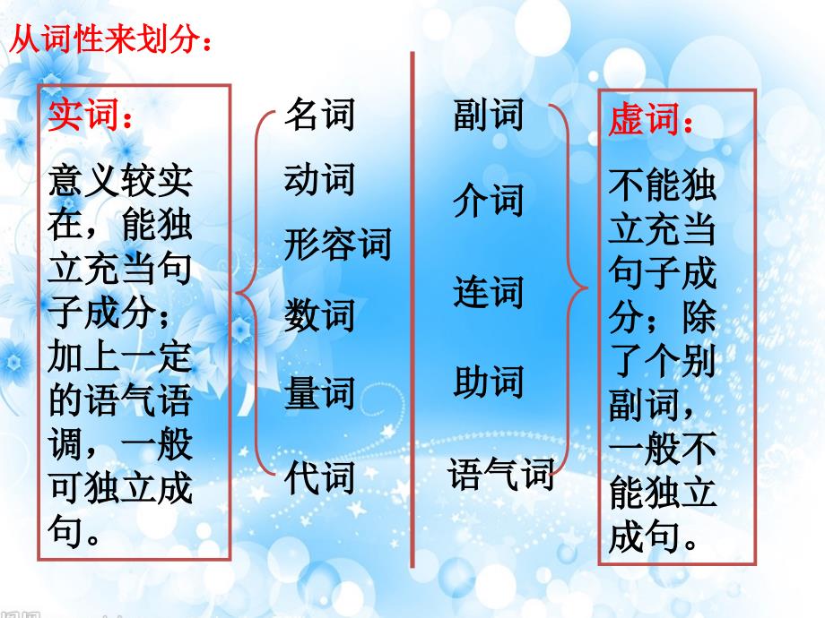 高中语文 现代汉语语法知识课件_第3页