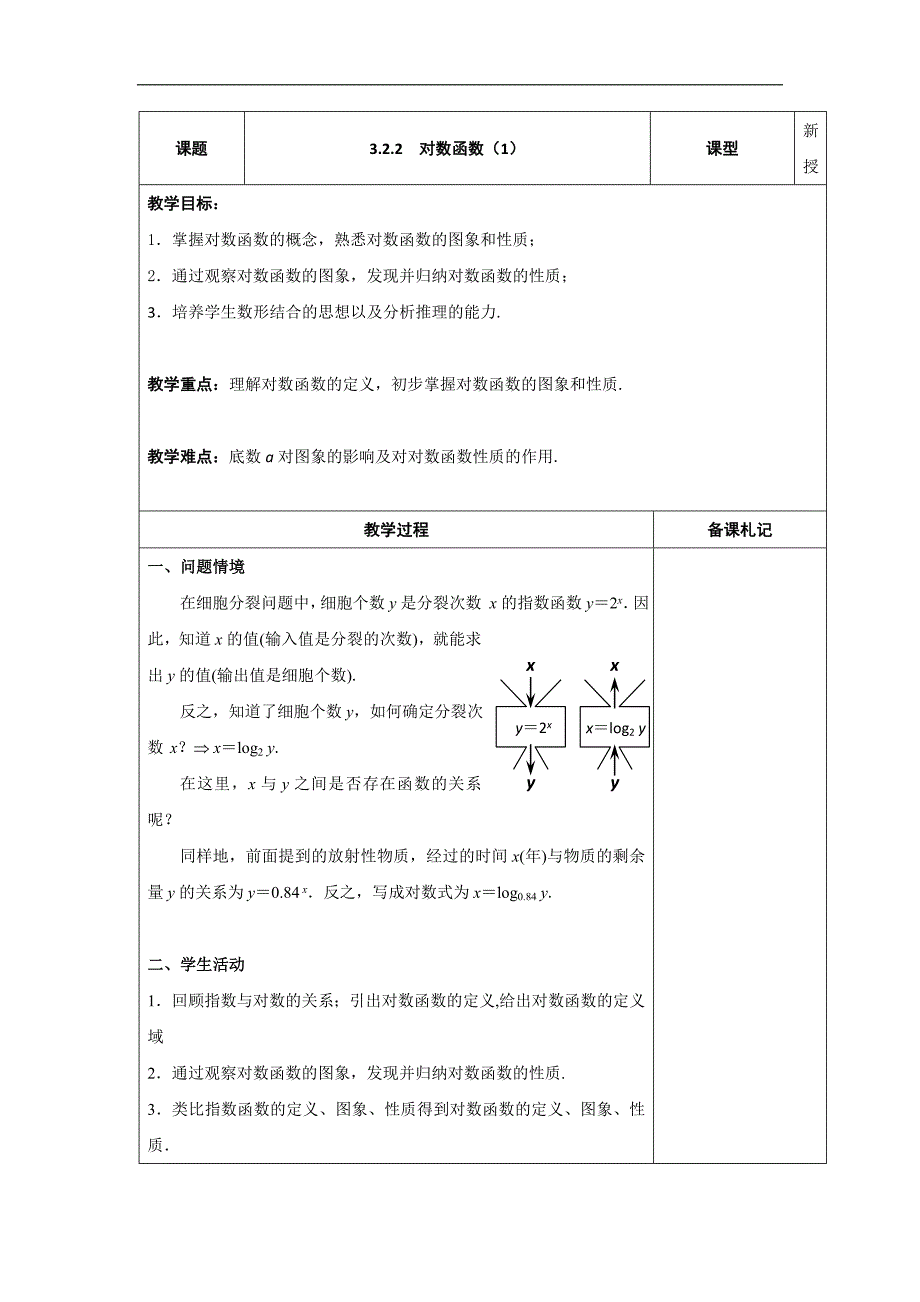 江苏省镇江市丹徒高级中学高中数学必修一苏教版教案：3.2.2　对数函数（一） _第1页