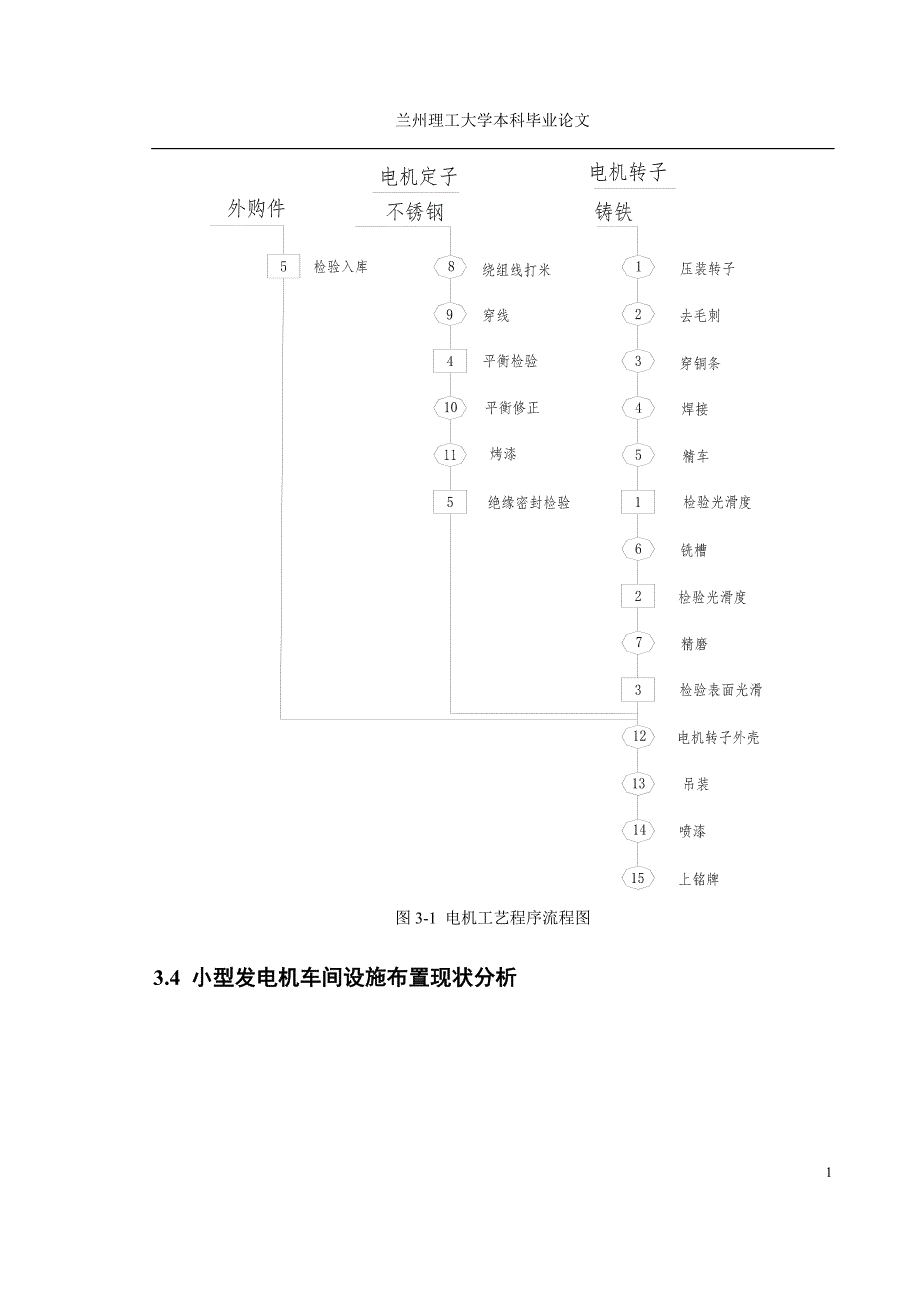 兰州电机厂  毕业设计 课程设计 伺服车间 数据_第2页