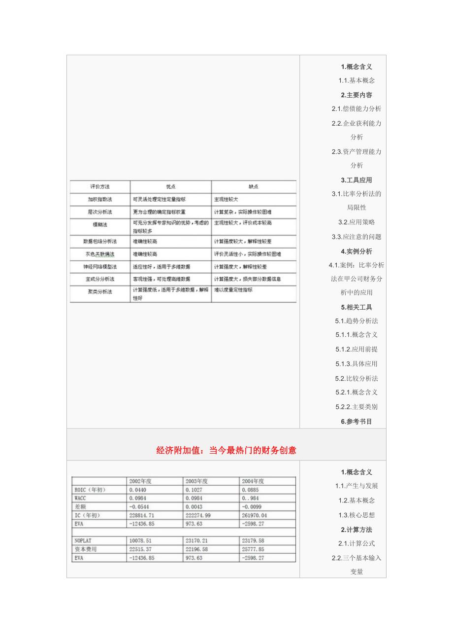 财务管理工具大全_第4页