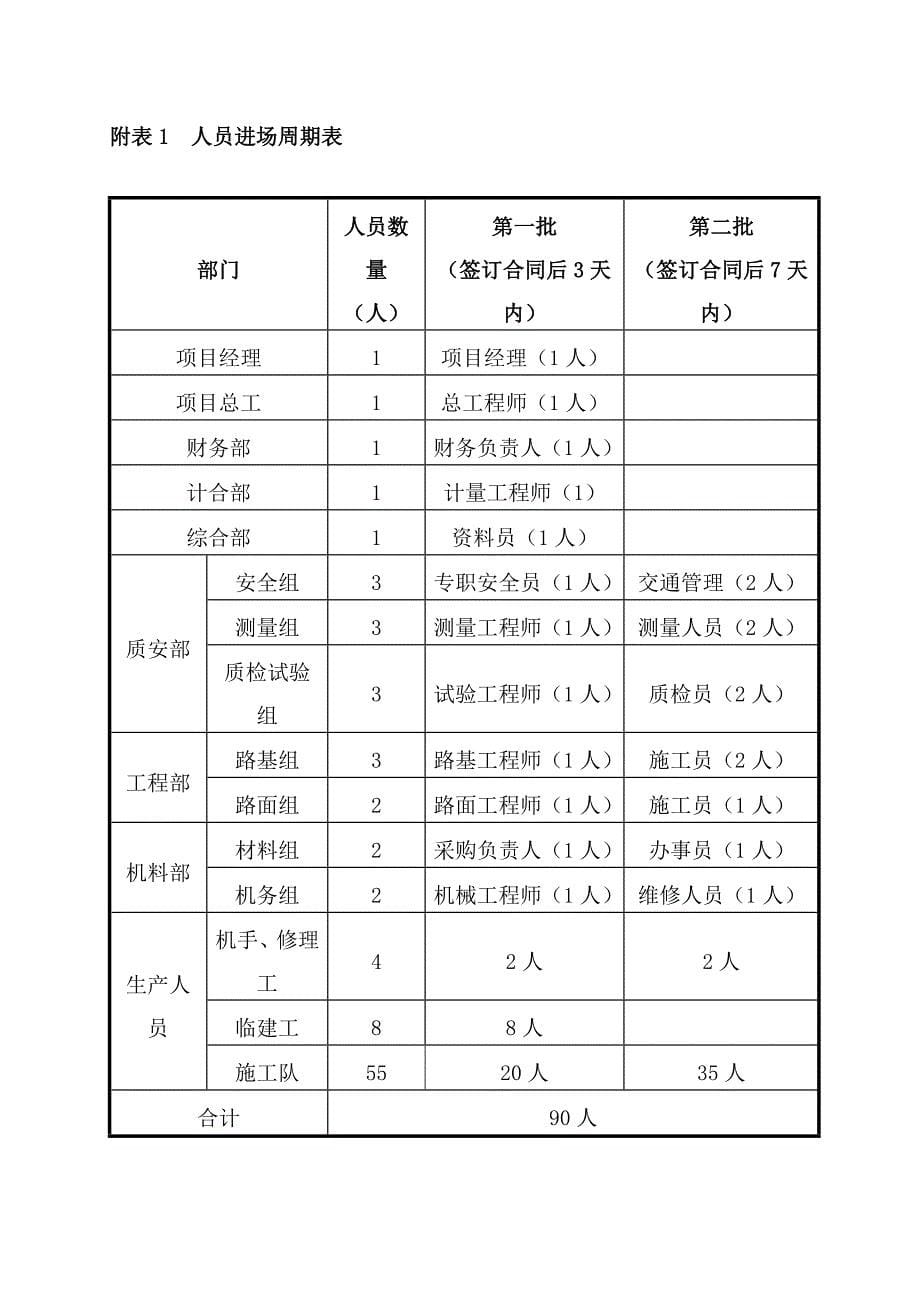 盐池大水坑至惠安堡二标段施工组织设计_第5页