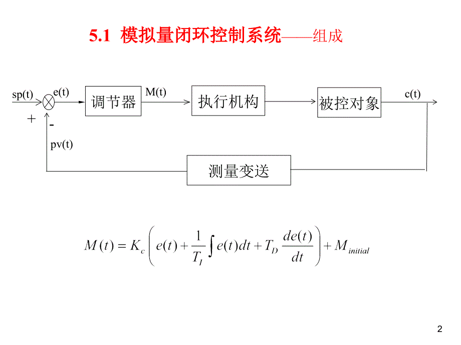 第5章 s7-1200 plc的pid工艺功能_第2页