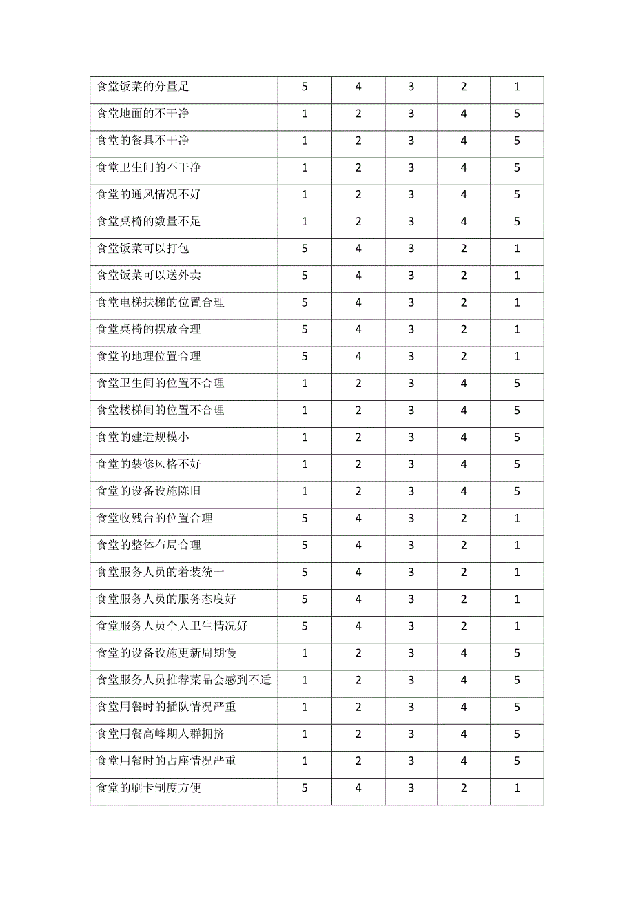 食堂满意度调查李克特量表_第2页