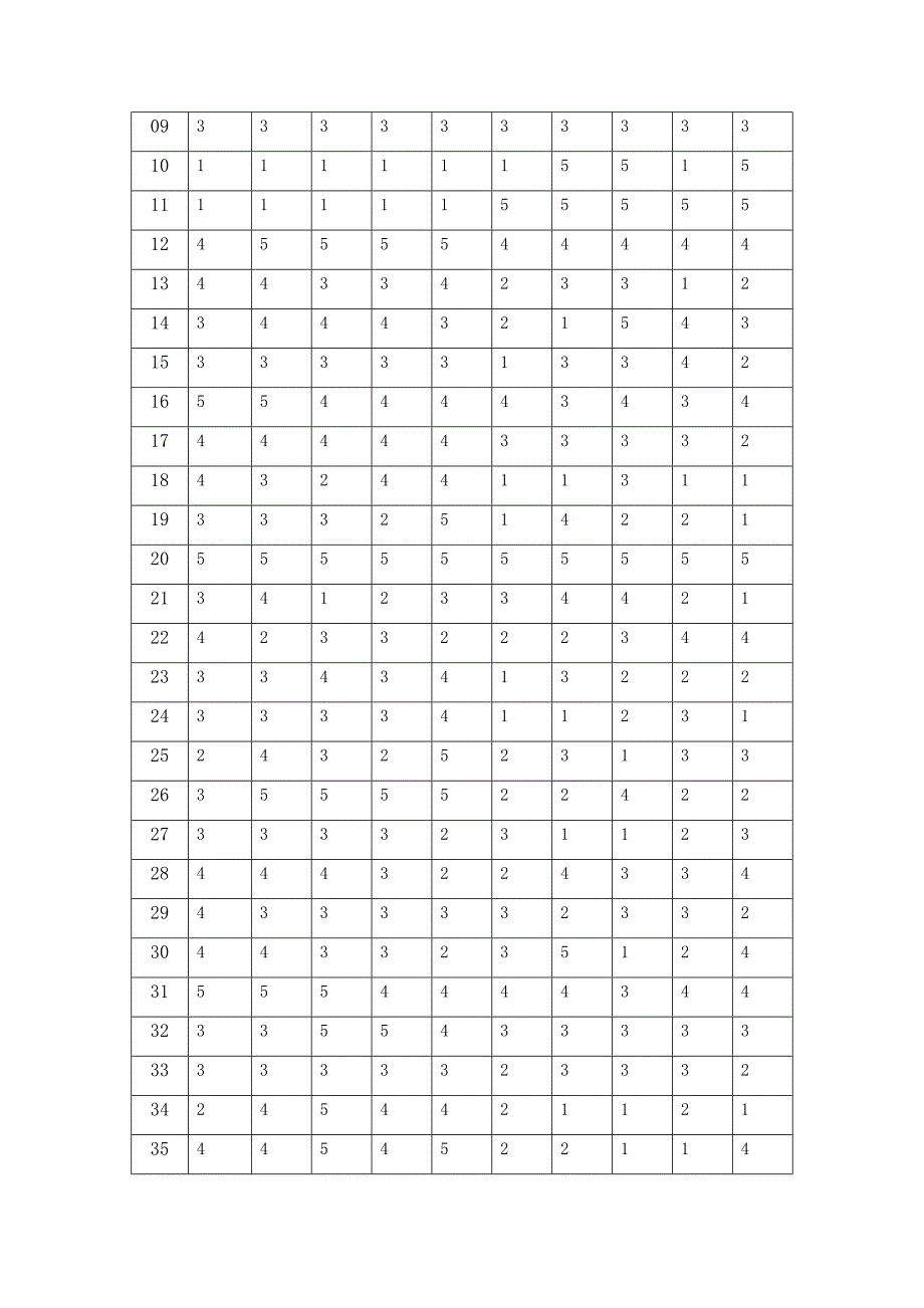 食堂满意度调查李克特量表_第4页