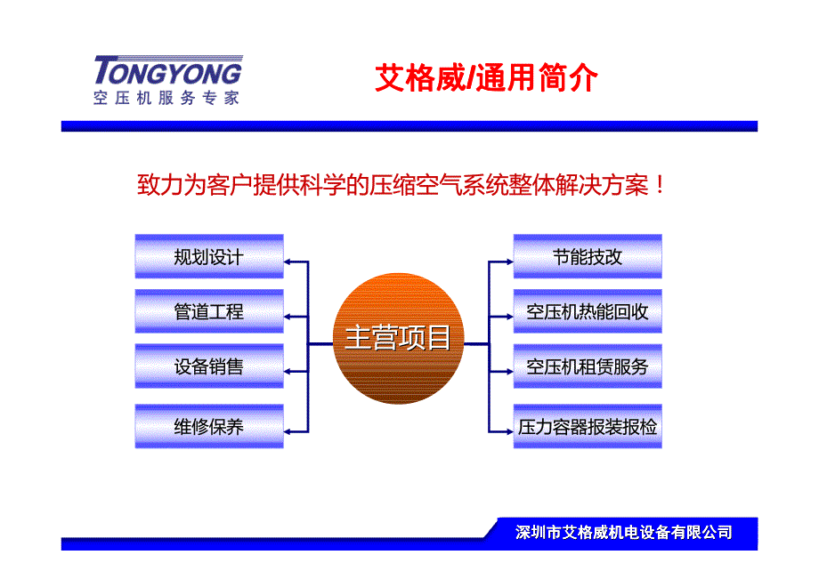 最具实用的空压机基础知识培训资料_第3页