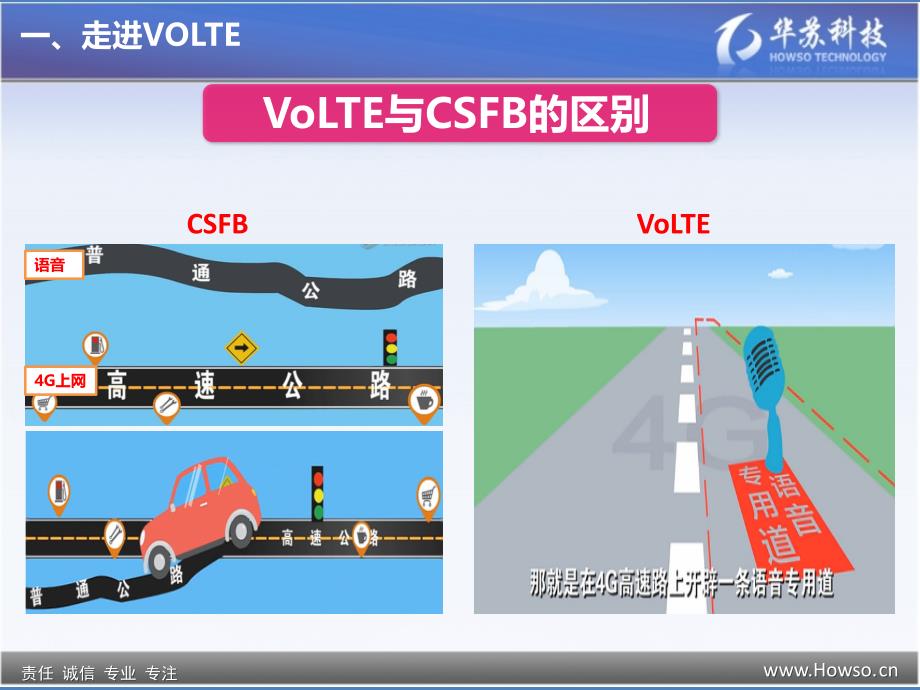 volte基本原理和技术及测试分析_第4页