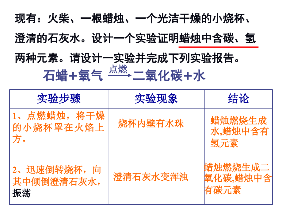 人教版九年级上册化学期中1--4单元复习课件_第4页